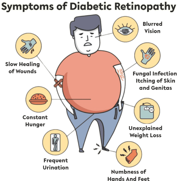 symptoms of diabetic retinopathy