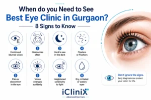 best-eye-clinic-in-Gurgaon