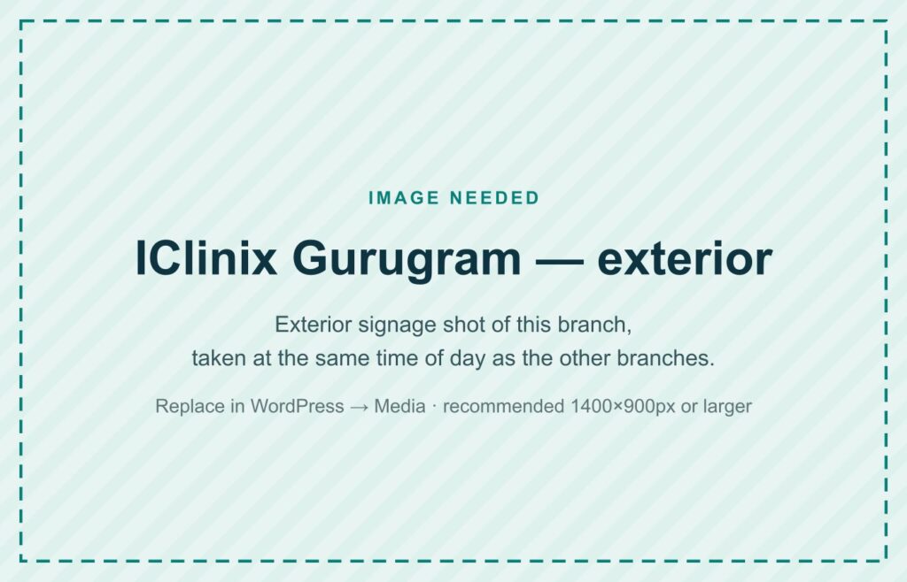 IClinix Gurugram