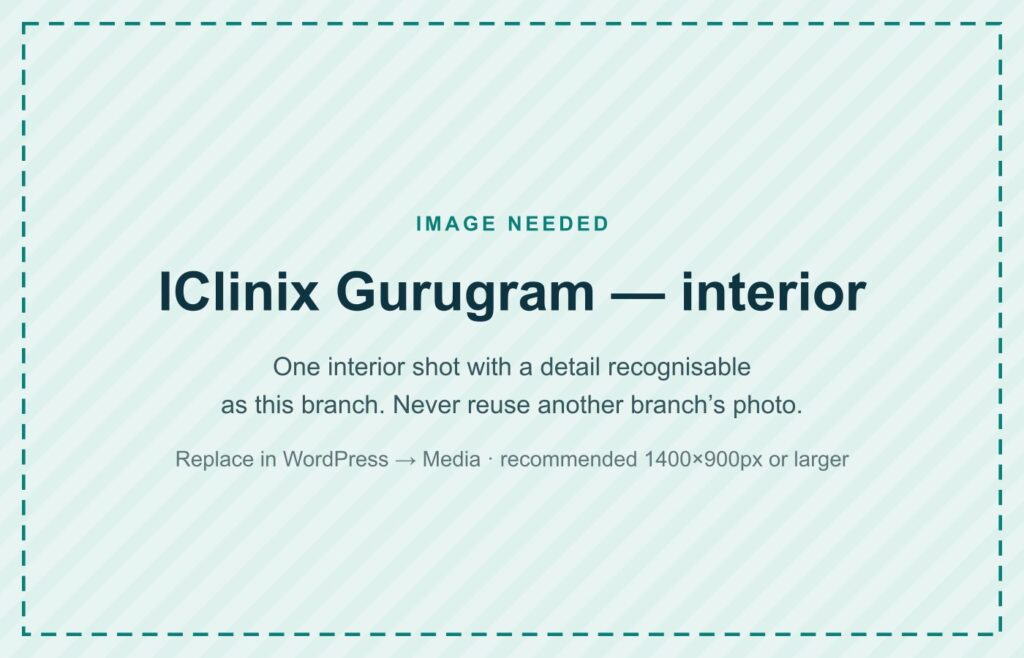 IClinix Gurugram